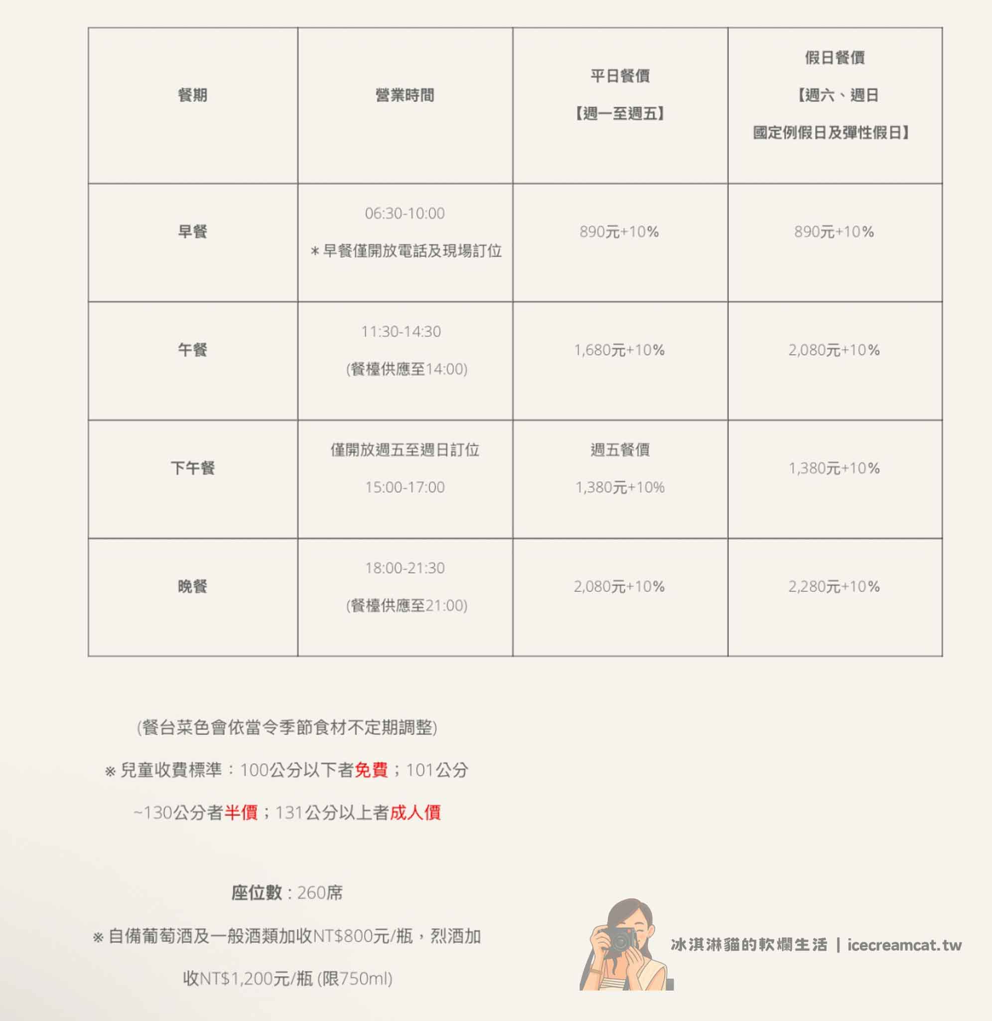 【美福飯店吃到飽】2026最新價格、訂位優惠，彩匯自助餐廳台北吃到飽推薦 @冰淇淋貓的軟爛生活