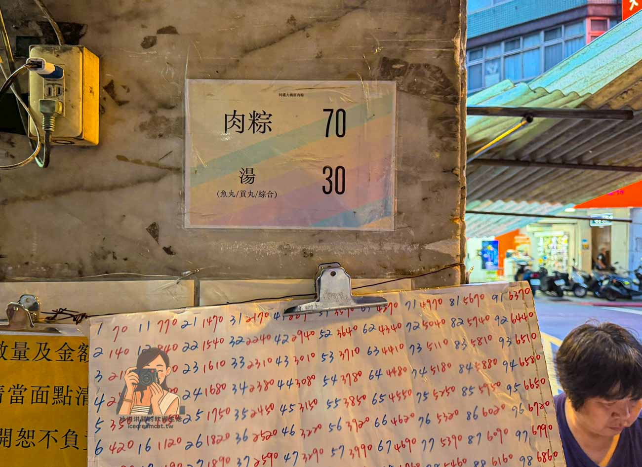 【阿欉大橋頭肉粽】大橋頭美食推薦,延三夜市60年老字號北部粽宵夜 @冰淇淋貓的軟爛生活 【阿欉大橋頭肉粽】大橋頭美食推薦,延三夜市60年老字號北部粽宵夜 @冰淇淋貓的軟爛生活